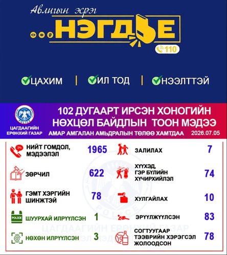 Хоногийн нөхцөл байдлын тоон мэдээ